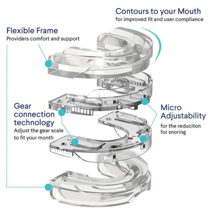 Dispositivo Para Dormir Antironquido
